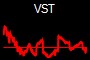 VST